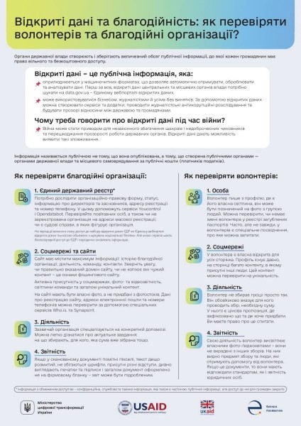 Минцифра вместе с Be—it Agency подготовили образовательную кампанию о том, как открытые данные могут помочь украинцам во время полномасштабной войны