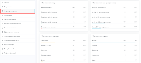 Закупы (посевы) в Telegram. Как правильно закупить рекламу
Закупы (посевы) в Telegram. Как правильно закупить рекламу