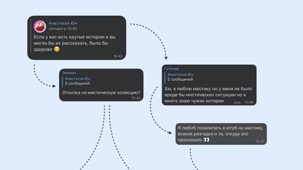 
                    Чат-маркетинг: как мы изобрели простой и гениальный способ наблюдать за целевой аудиторией            