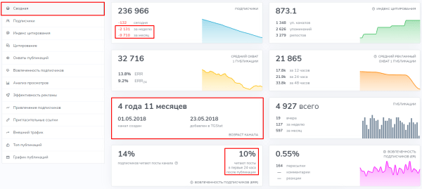 Закупы (посевы) в Telegram. Как правильно закупить рекламу
Закупы (посевы) в Telegram. Как правильно закупить рекламу