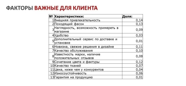 Как разработать программу лояльности, которая приносит прибыль?             
                    Как разработать программу лояльности, которая приносит прибыль?