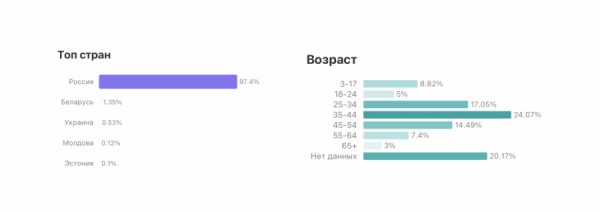 300 тысяч активных подписчиков для «Работа.ру». Неочевидные каналы SMM на примере Viber             
                    300 тысяч активных подписчиков для «Работа.ру». Неочевидные каналы SMM на примере Viber