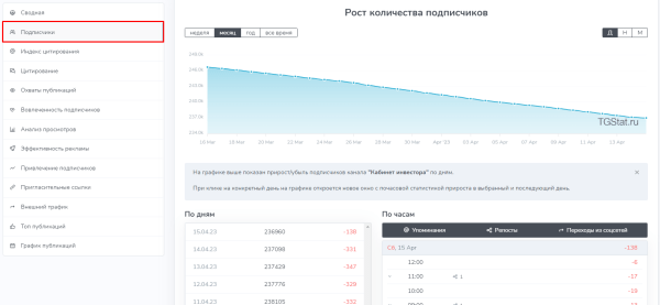 Закупы (посевы) в Telegram. Как правильно закупить рекламу
Закупы (посевы) в Telegram. Как правильно закупить рекламу