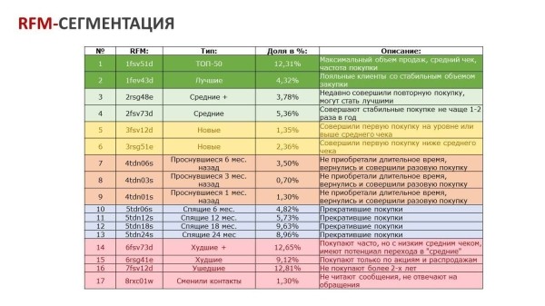 Как разработать программу лояльности, которая приносит прибыль?             
                    Как разработать программу лояльности, которая приносит прибыль?