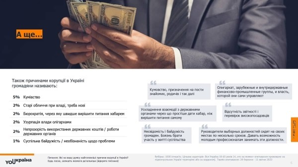 YOUкраїна: Коррупция. Взгляд граждан