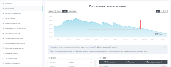 Закупы (посевы) в Telegram. Как правильно закупить рекламу
Закупы (посевы) в Telegram. Как правильно закупить рекламу