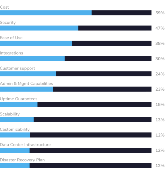 Хотите создать свой ИТ SAAS-бизнес? Работать в РФ и по миру? Детальное руководство для запуска и "пища" для размышлений             
                    Хотите создать свой ИТ SAAS-бизнес? Работать в РФ и по миру? Детальное руководство для запуска и "пища" для размышлений