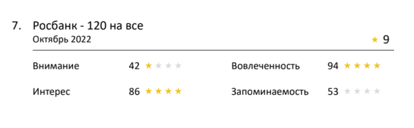 Зарплату на MORE и невесомая рассрочка: лучшая реклама банков по версии Нейровизора