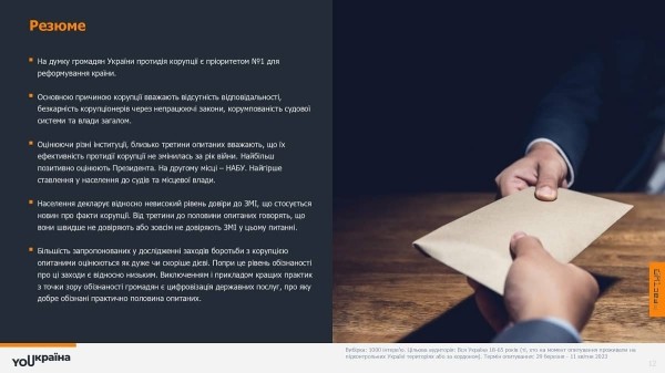 YOUкраїна: Коррупция. Взгляд граждан