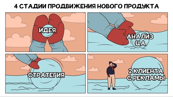 
                    Как продвигаться и к чему готовиться, если запускаешь продукт, на который не сформирован спрос            