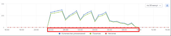 
                    Как мочили Wildberries. Кейс            