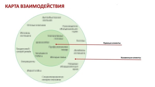 Как разработать программу лояльности, которая приносит прибыль?             
                    Как разработать программу лояльности, которая приносит прибыль?