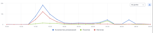 
                    Как мочили Wildberries. Кейс            