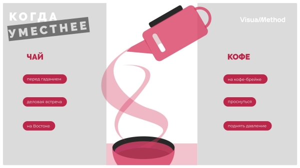 
                    Тренды дизайна презентаций 2023 года            