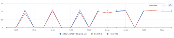 
                    Как мочили Wildberries. Кейс            