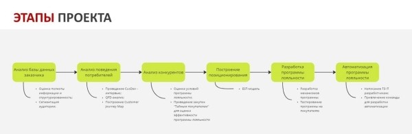 Как разработать программу лояльности, которая приносит прибыль?             
                    Как разработать программу лояльности, которая приносит прибыль?