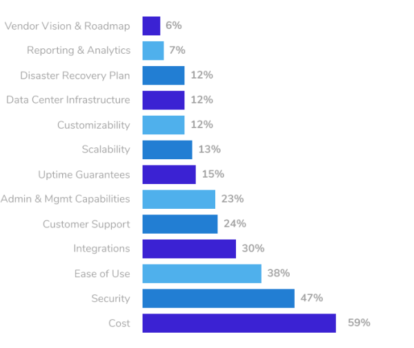 Хотите создать свой ИТ SAAS-бизнес? Работать в РФ и по миру? Детальное руководство для запуска и "пища" для размышлений             
                    Хотите создать свой ИТ SAAS-бизнес? Работать в РФ и по миру? Детальное руководство для запуска и "пища" для размышлений