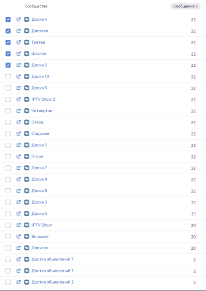 
                    Как мочили Wildberries. Кейс            