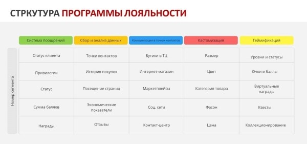 Как разработать программу лояльности, которая приносит прибыль?             
                    Как разработать программу лояльности, которая приносит прибыль?