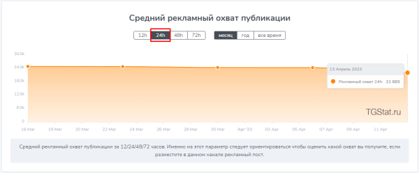 Закупы (посевы) в Telegram. Как правильно закупить рекламу
Закупы (посевы) в Telegram. Как правильно закупить рекламу