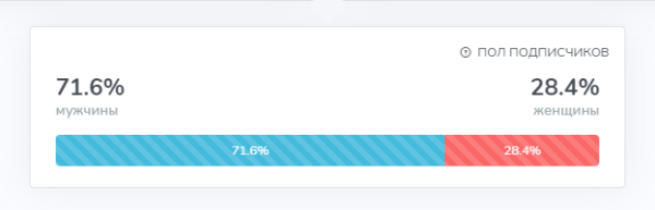 Закупы (посевы) в Telegram. Как правильно закупить рекламу
Закупы (посевы) в Telegram. Как правильно закупить рекламу