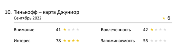 Зарплату на MORE и невесомая рассрочка: лучшая реклама банков по версии Нейровизора
