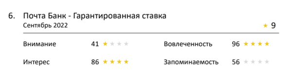 Зарплату на MORE и невесомая рассрочка: лучшая реклама банков по версии Нейровизора