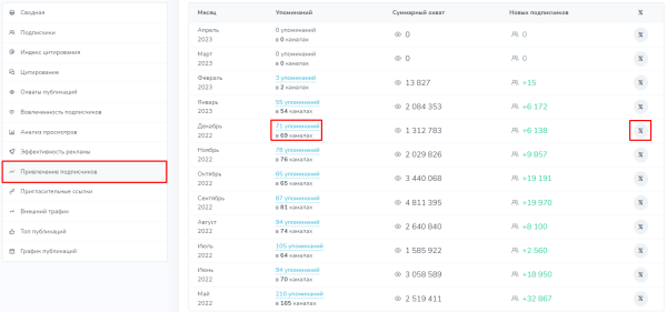 Закупы (посевы) в Telegram. Как правильно закупить рекламу
Закупы (посевы) в Telegram. Как правильно закупить рекламу