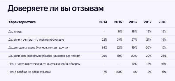 
                    Разрушители легенд. Миф 3: брендинг не влияет на репутацию            