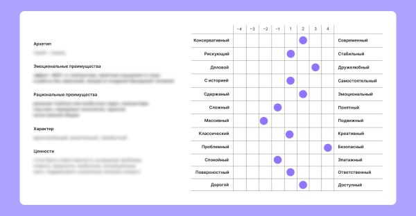
                    Разрушители легенд. Миф 3: брендинг не влияет на репутацию            