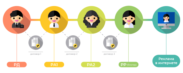 
                    Маркировка рекламы у блогеров: показываем на скриншотах, как не попасть на 500 000 рублей            