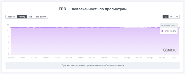 Закупы (посевы) в Telegram. Как правильно закупить рекламу
Закупы (посевы) в Telegram. Как правильно закупить рекламу