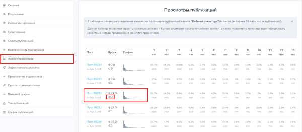 Закупы (посевы) в Telegram. Как правильно закупить рекламу
Закупы (посевы) в Telegram. Как правильно закупить рекламу