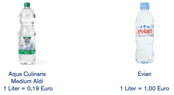 Ценовая премия — награда за успех в продвижении бренда