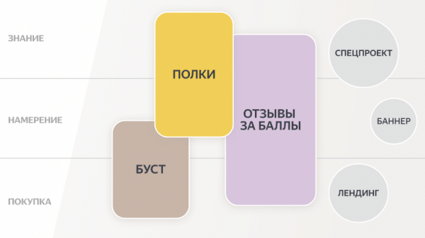 Как продвигать свои товары и бренд в эпоху маркетплейсов Как продвигать свои товары и бренд в эпоху маркетплейсов