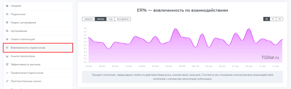 Закупы (посевы) в Telegram. Как правильно закупить рекламу
Закупы (посевы) в Telegram. Как правильно закупить рекламу