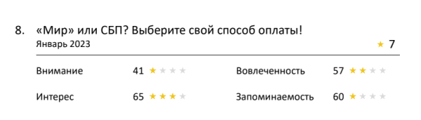 Зарплату на MORE и невесомая рассрочка: лучшая реклама банков по версии Нейровизора