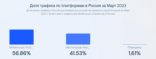 
                    Тестирование, показы и сториз: рассказываем, как компаниям можно использовать Diapo            