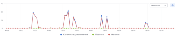
                    Как мочили Wildberries. Кейс            