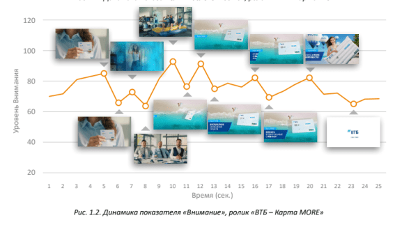Зарплату на MORE и невесомая рассрочка: лучшая реклама банков по версии Нейровизора