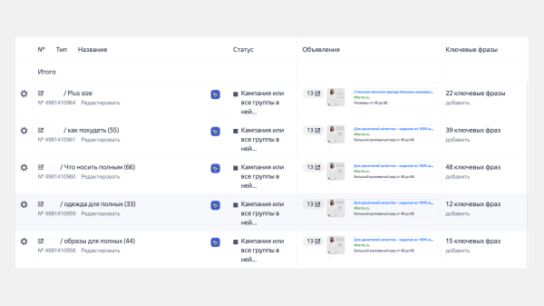 Контекстная реклама для plus size одежды или как работать с брендами с высоким средним чеком в Яндекс.Директ             
                    Контекстная реклама для plus size одежды или как работать с брендами с высоким средним чеком в Яндекс.Директ