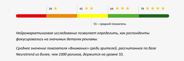 Зарплату на MORE и невесомая рассрочка: лучшая реклама банков по версии Нейровизора