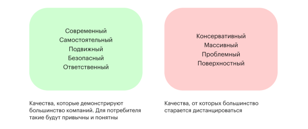 
                    Разработали одному клиенту сразу два фирменных стиля: раскрываем процесс в деталях            