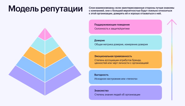 
                    Разрушители легенд. Миф 3: брендинг не влияет на репутацию            