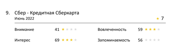 Зарплату на MORE и невесомая рассрочка: лучшая реклама банков по версии Нейровизора
