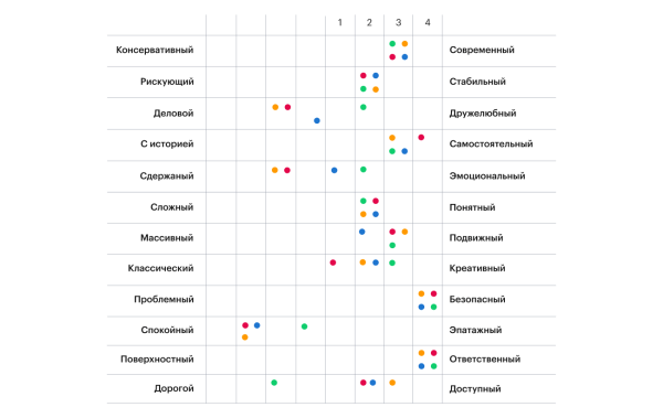 
                    Разработали одному клиенту сразу два фирменных стиля: раскрываем процесс в деталях            