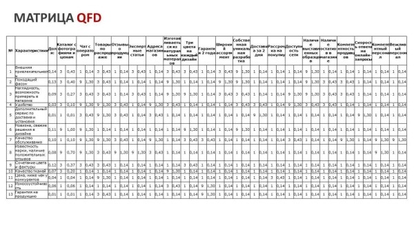 Как разработать программу лояльности, которая приносит прибыль?             
                    Как разработать программу лояльности, которая приносит прибыль?