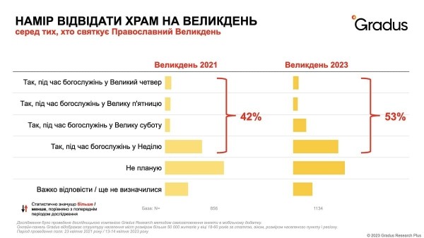 Планируют ли украинцы праздновать Пасху и как относятся к запрету московского патриархата в Украине? Планируют ли украинцы праздновать Пасху и как относятся к запрету московского патриархата в Украине?