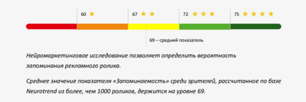 Зарплату на MORE и невесомая рассрочка: лучшая реклама банков по версии Нейровизора
