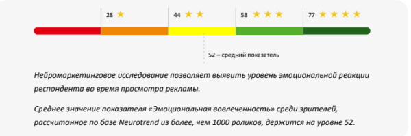Зарплату на MORE и невесомая рассрочка: лучшая реклама банков по версии Нейровизора
